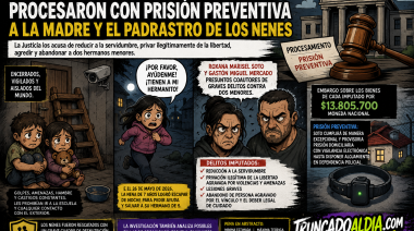 CASA DEL HORROR: PROCESARON CON PRISIÓN PREVENTIVA A LA MADRE Y AL PADRASTRO DE LOS DOS NIÑOS
