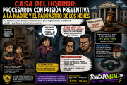 CASA DEL HORROR: PROCESARON CON PRISIÓN PREVENTIVA A LA MADRE Y AL PADRASTRO DE LOS DOS NIÑOS