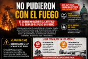 EL GOBIERNO RETIRÓ EL CAPÍTULO DEL FUEGO: ¿DERROTA POLÍTICA O UNA PAUSA ANTES DE VOLVER A INTENTARLO?